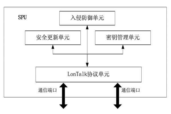 楼宇控制中的安全防护装置！(图1)