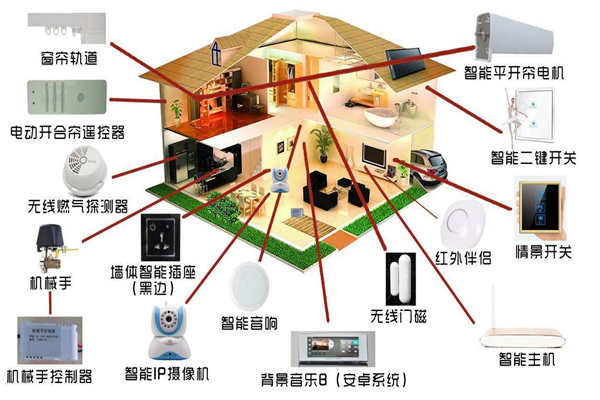 智能家居系统是如何落实楼宇智能化的？(图1)