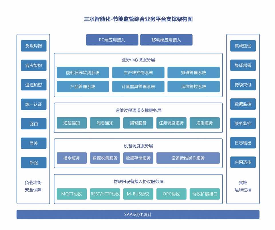 重点用能单位能耗在线监测系统久久夜色撩人精品国产APP！(图2)