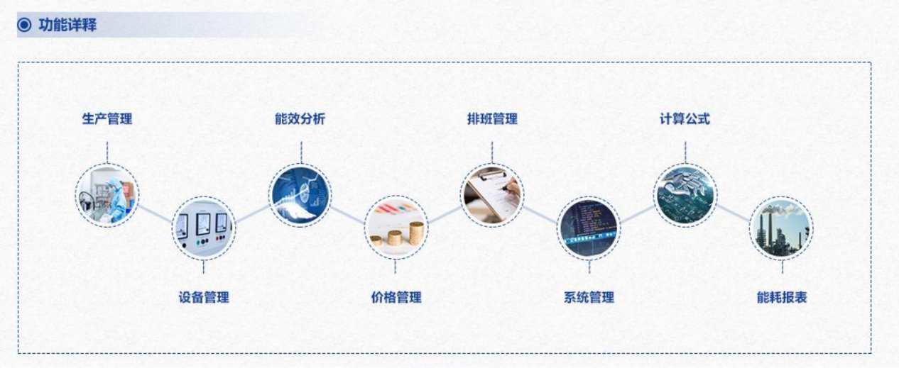 重点用能单位能耗在线监测系统久久夜色撩人精品国产APP！(图3)