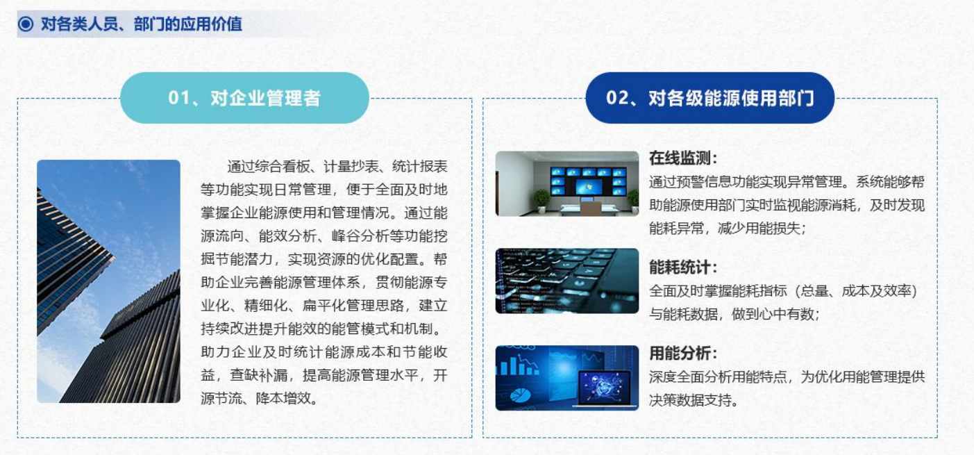 重点用能单位能耗在线监测系统久久夜色撩人精品国产APP！(图4)