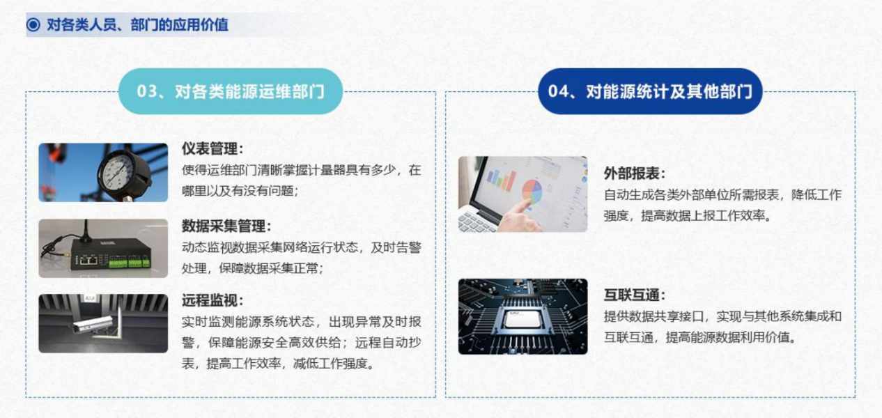 重点用能单位能耗在线监测系统久久夜色撩人精品国产APP！(图5)
