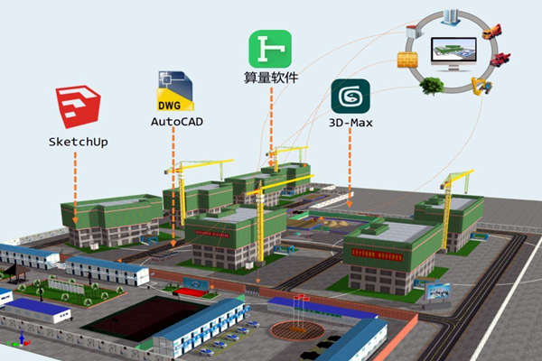 楼宇智能化技术与BIM技术的关联！(图1)