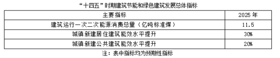 聚焦碳达峰碳中和，解读“十四五”绿色低碳发展目标(图1)