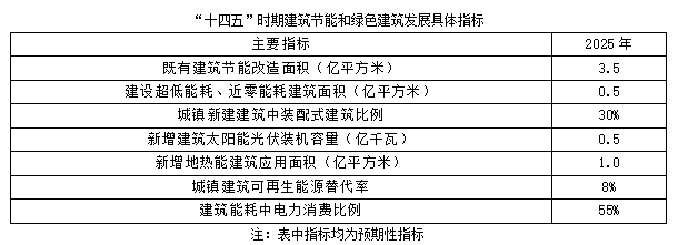 聚焦碳达峰碳中和，解读“十四五”绿色低碳发展目标(图2)